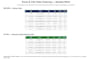 clean, format, organize and merge excel CSV data